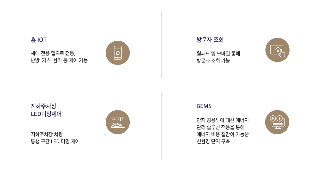 풍무-해링턴플레이스-스마트시스템
