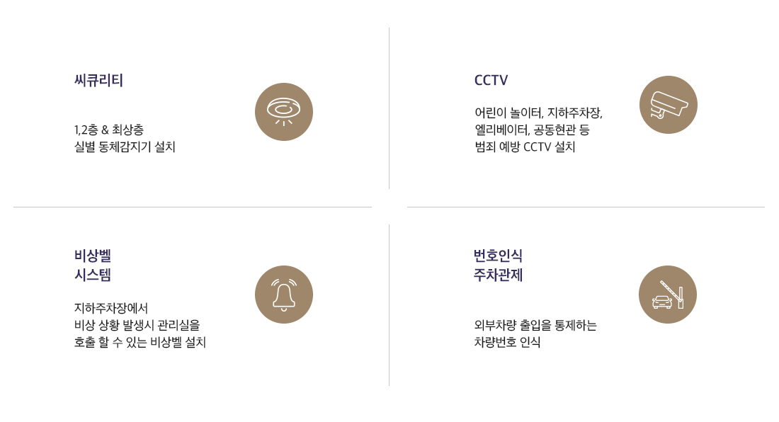 풍무-해링턴플레이스-씨큐리티시스템