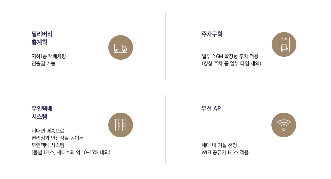 풍무-해링턴플레이스-편의시설